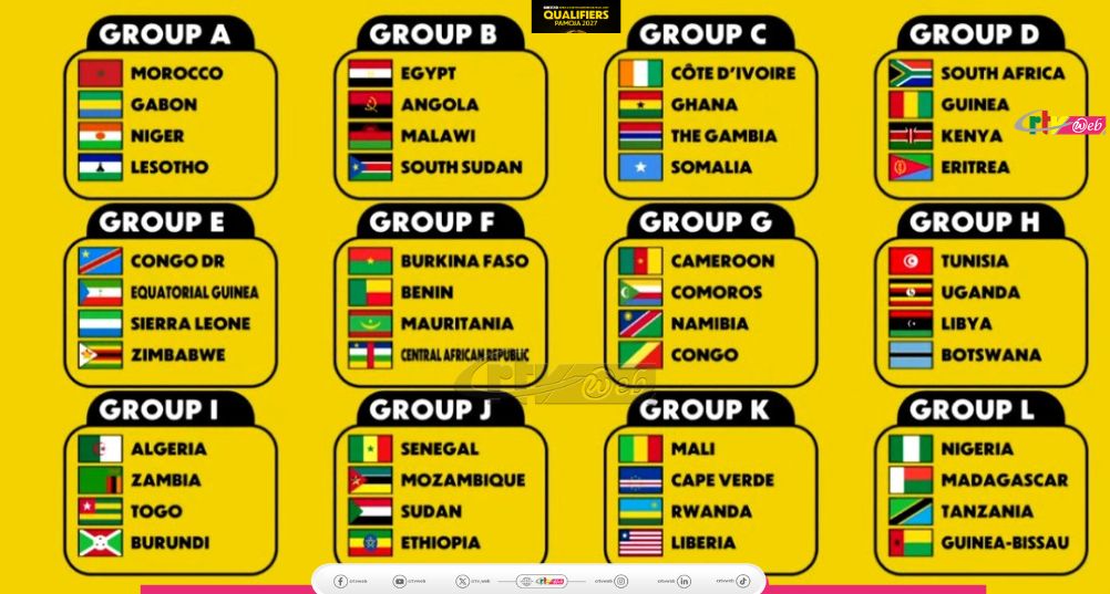 Eliminatoires CAN 2027 : Le Cameroun hérite des Comores de la Namibie et du Congo